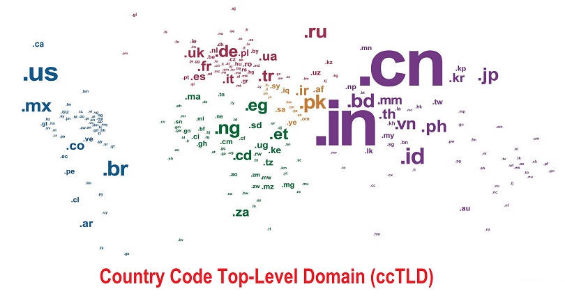 Top-Level-Domain-ccTLD